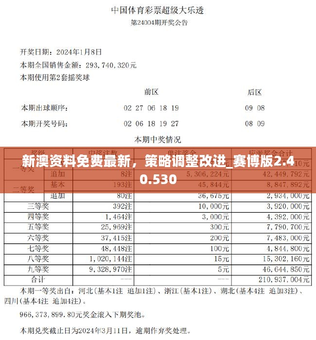新澳好彩天天免费资料,动态解读分析_时空版3.422