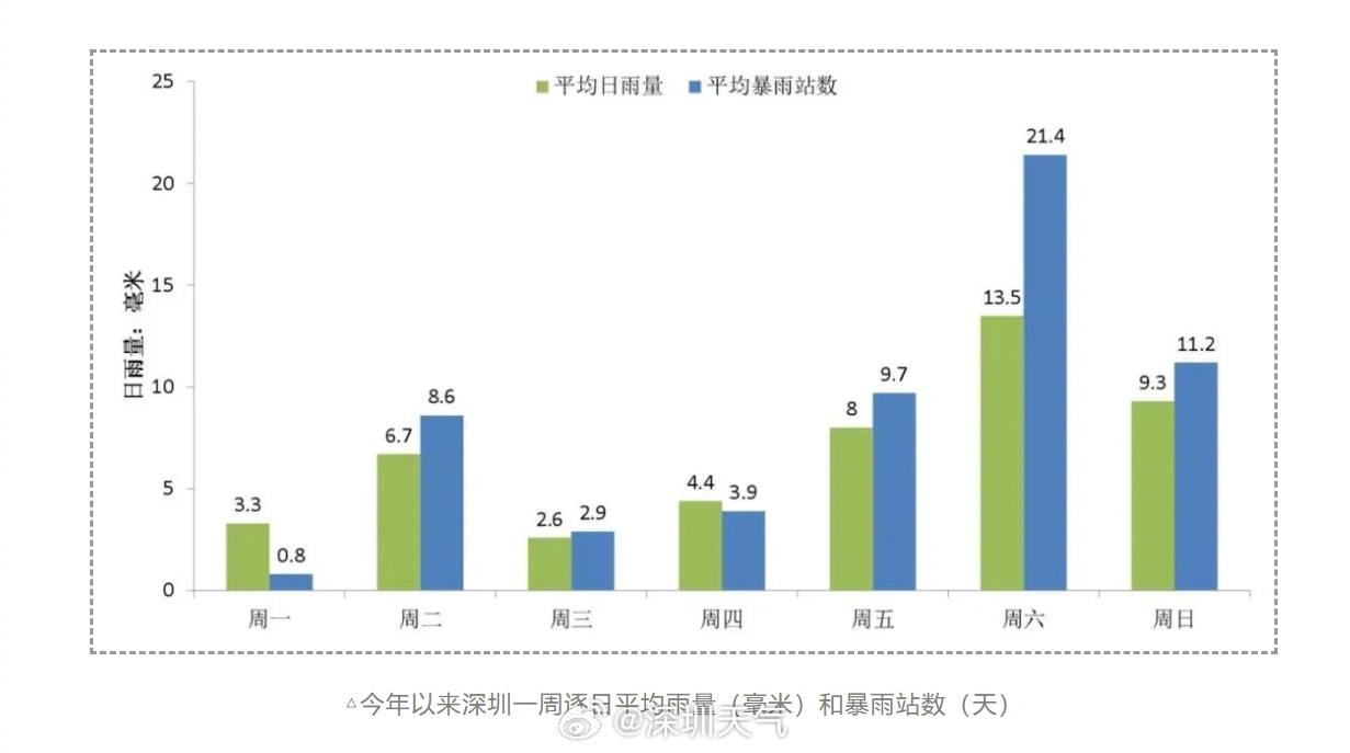 ＂一肖一码一一肖一子深圳＂的：实际确凿数据解析统计_艺术版9.84