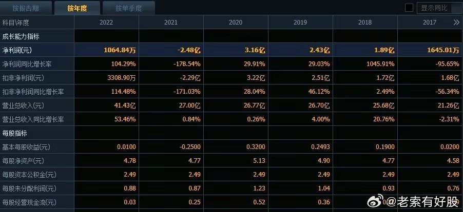 ＂新澳2024今晚开奖资料＂的：操作实践评估_定义版3.27