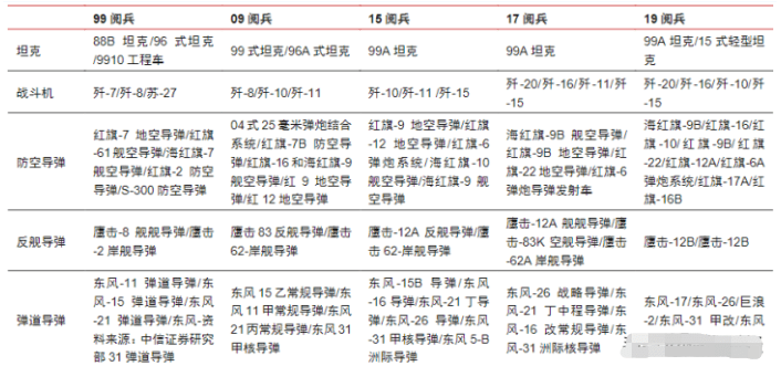 离心式冷水机组 第298页
