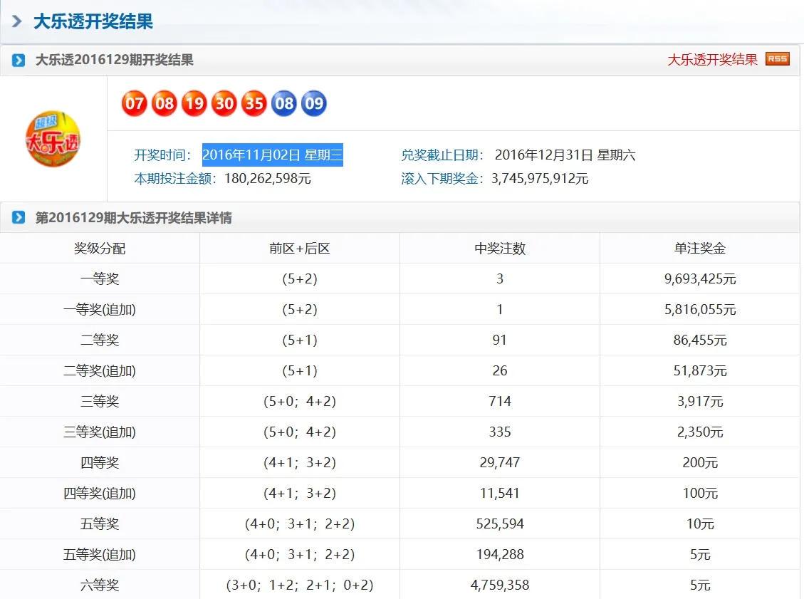 ＂新澳门平特一肖100期开奖结果＂的：科学分析严谨解释_黄金版8.31