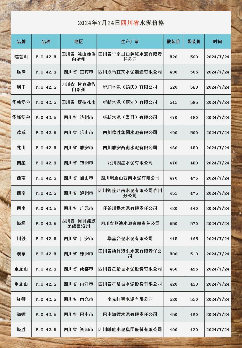 最新混凝土价格揭秘与行情分析🔍