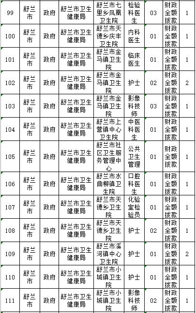 舒兰最新招聘信息汇总