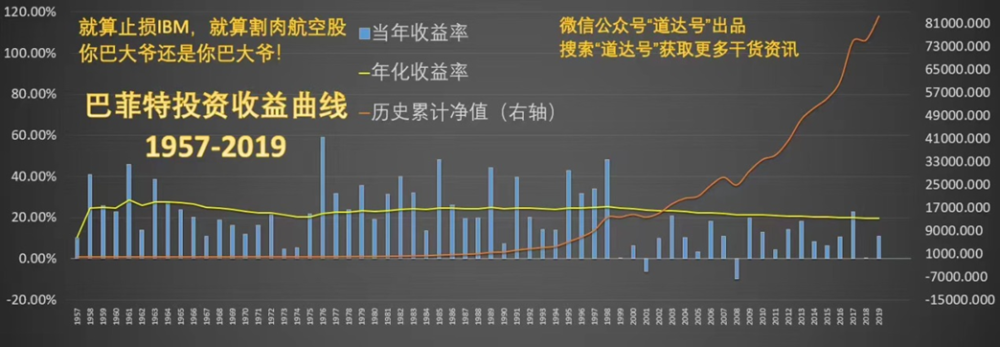 杜邦股票，投资精英的首选标的