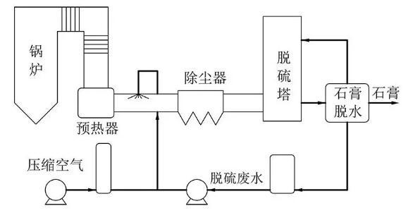 最新污水治理技术步骤指南详解