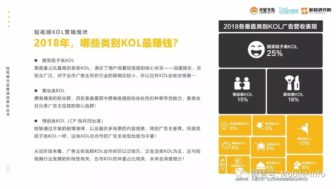 最新短视频趋势，内容、影响力与热门概览