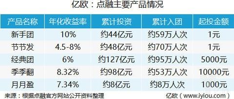 点融网最新动态，金融科技的崛起及其影响分析