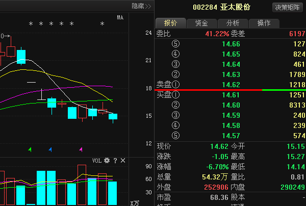 亚太股份最新动态更新