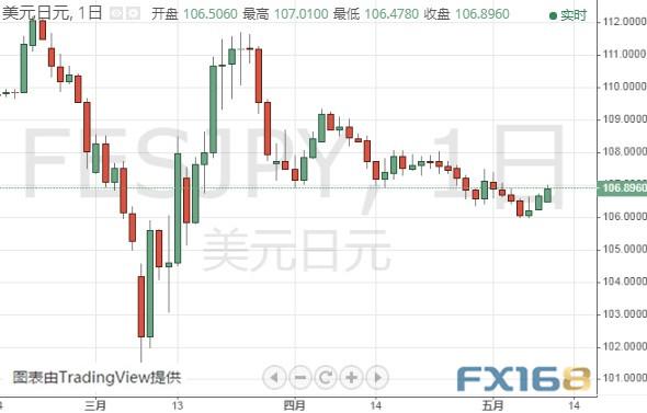 白银今日最新价格，市场分析、影响因素及走势预测