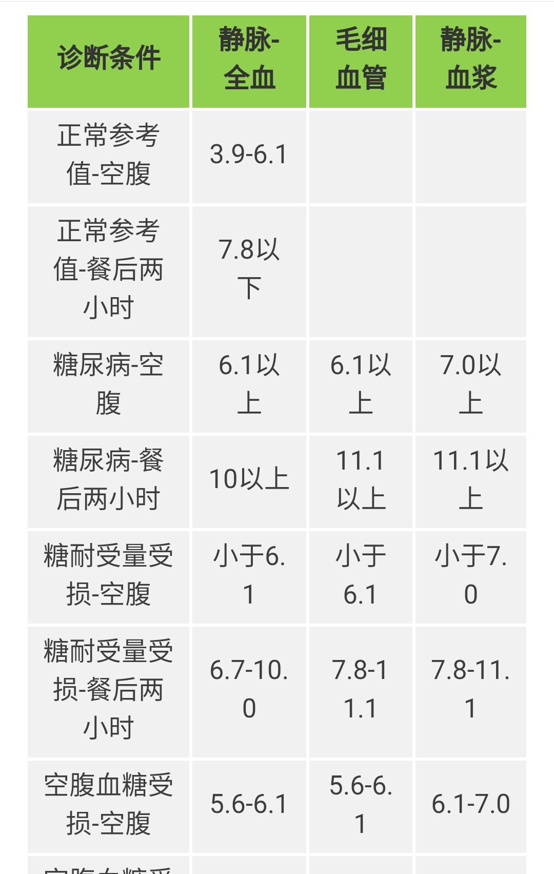 血正常值最新标准详解，全面步骤指南与参考手册