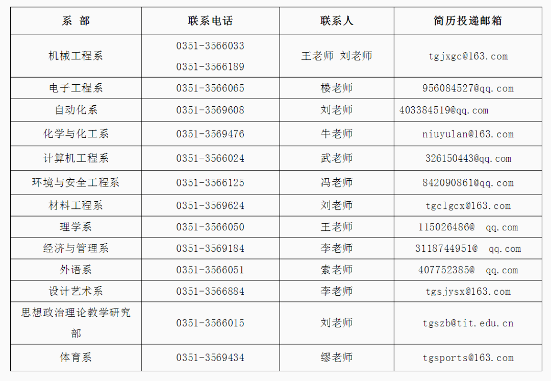 最新门窗行业招聘，行业变革背景下的人才需求探索