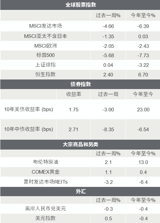 最新美债收益率市场洞察与趋势分析报告发布