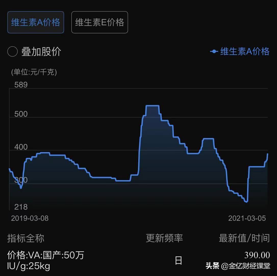 维生素价格最新行情，市场波动与时代变迁的洞察
