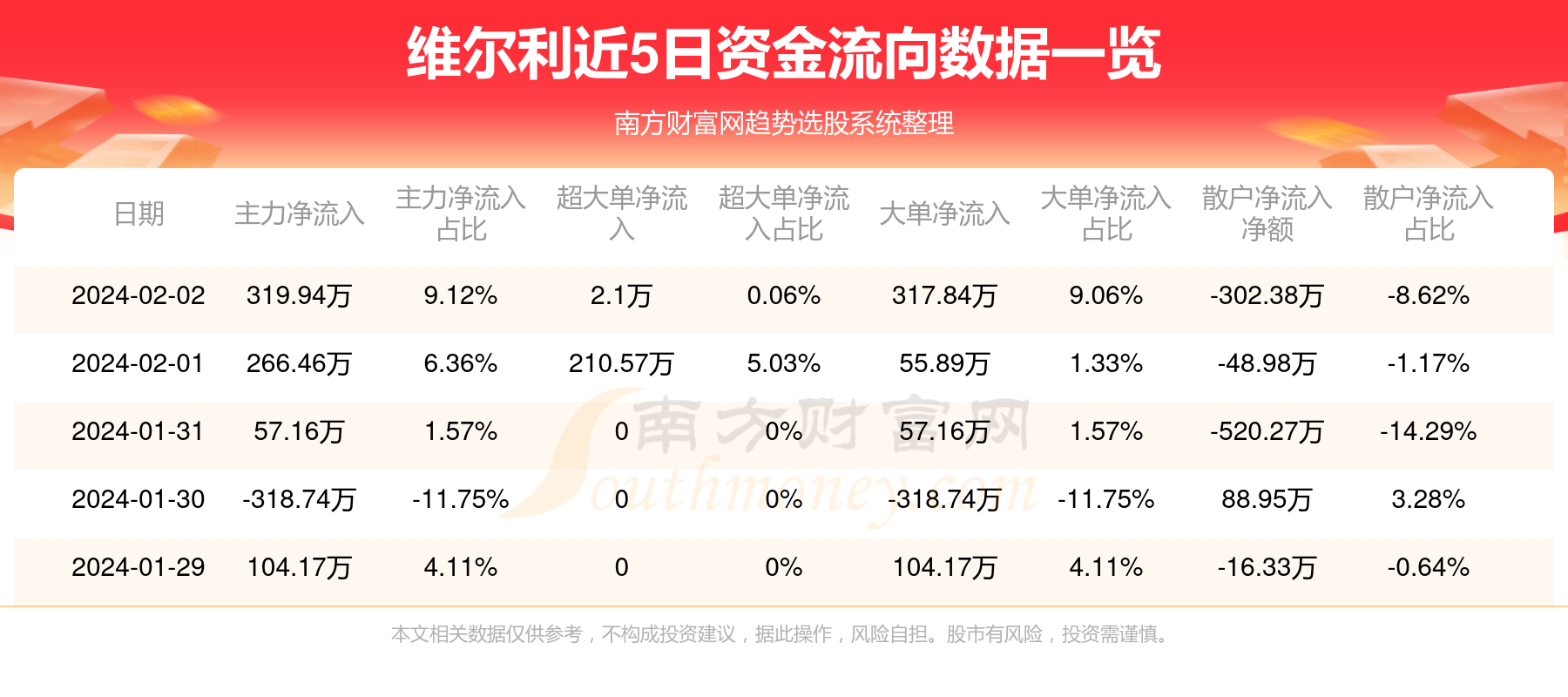 维尔利最新动态全面解析