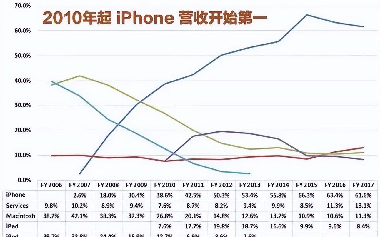 香港苹果最新报价，科技风景中的励志故事