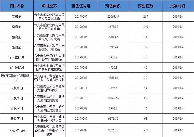 紫御府六安的温暖家园，最新房价一览