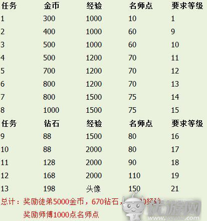 最新版我叫MT爵位表，学习里程碑与励志之旅的启程点