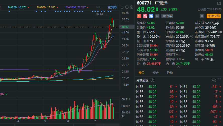 嘉鳞杰股票最新动态，高科技革新之旅，开启未来生活新篇章