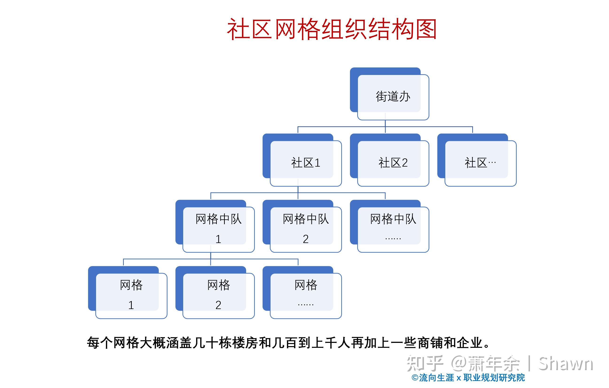 科技革新下的智能网格系统介绍及最新网格员面试题目解析