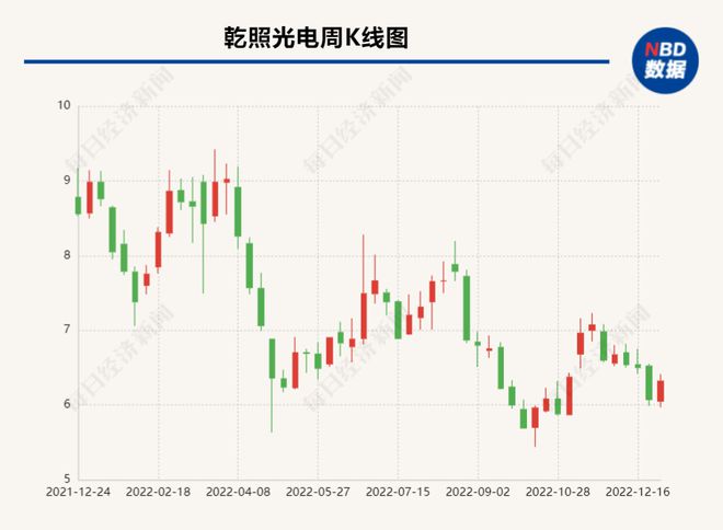 乾照光电股票最新动态，时代印记与行业焦点