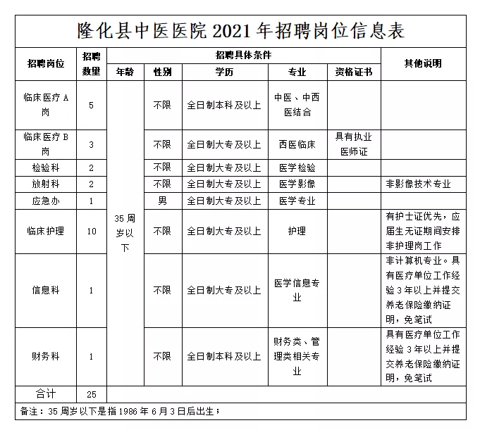庄河九州医院最新招聘启幕，开启人生新篇章，与变化共舞，自信闪耀职场之路