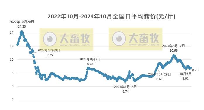 河南最新生猪价格及小巷深处的独特风味