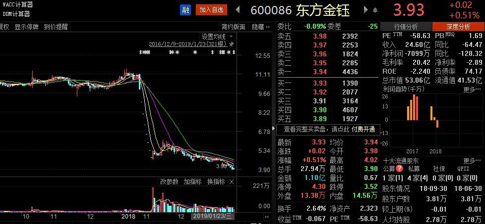东方金钰股票最新动态更新，最新消息全解析