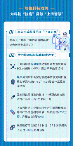 上海科创中心最新动态及参与科技创新的详细步骤指南