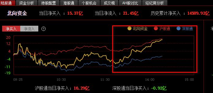 第412页