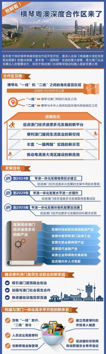 苏澳合作园区最新进展及其观点论述揭秘