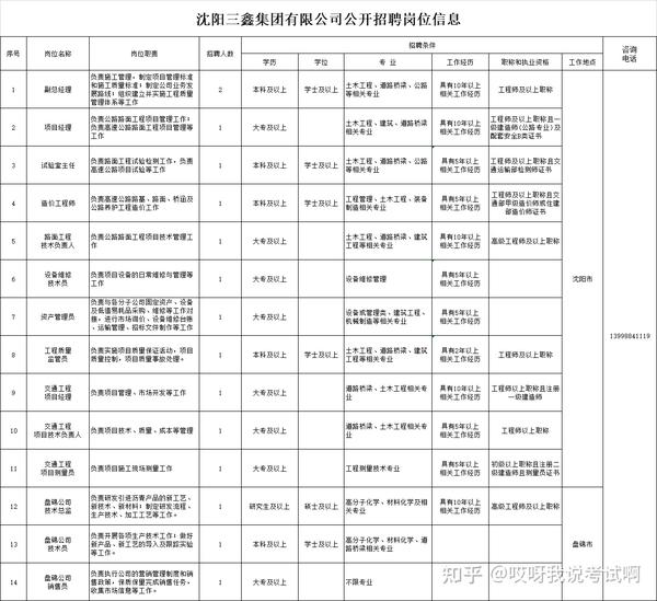沈阳新隆嘉最新招聘信息及求职步骤指南
