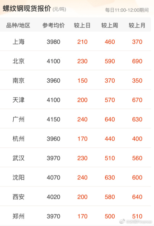 第401页