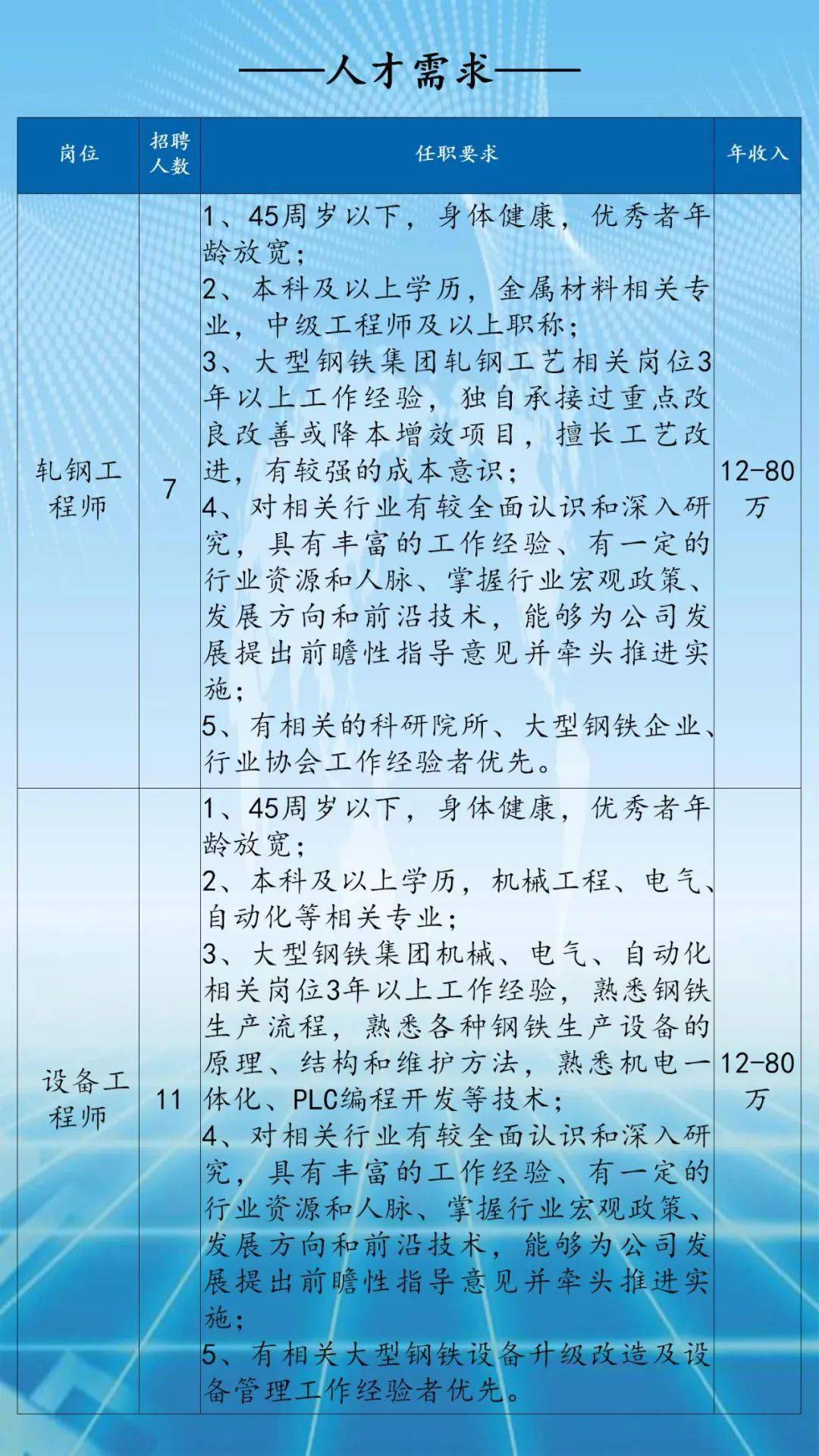 轧钢厂调整工最新招聘信息发布