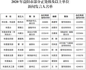 益阳市委常委最新名单概览及解析