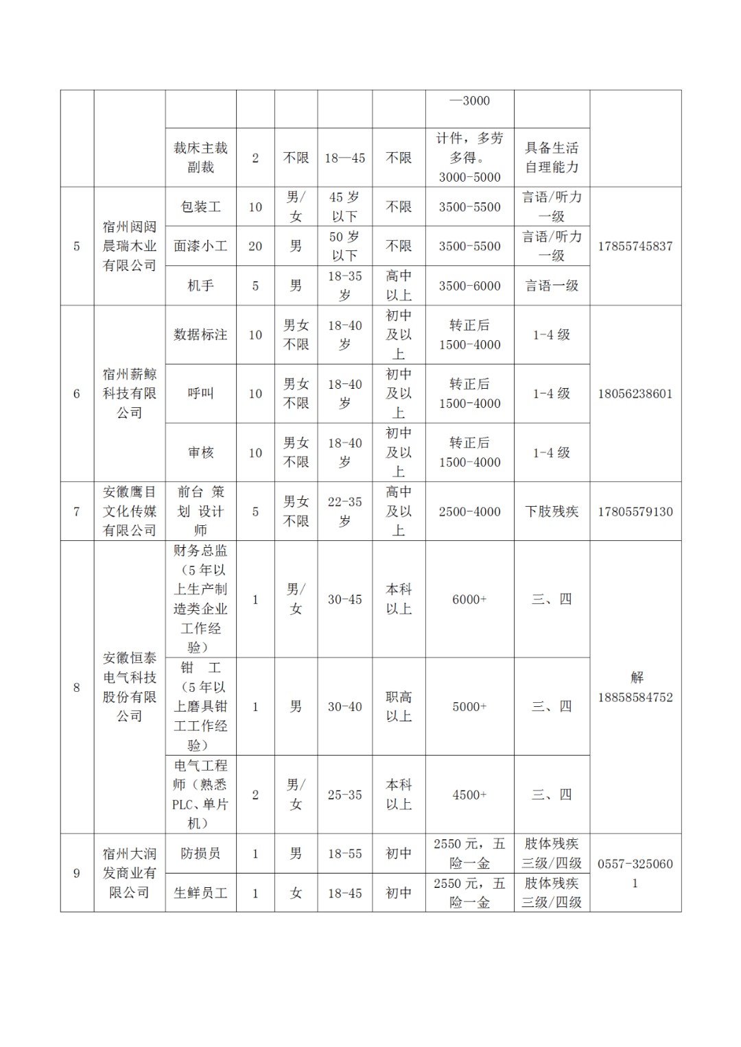 砀山县最新驾驶员招聘，时代需求与行业脉动