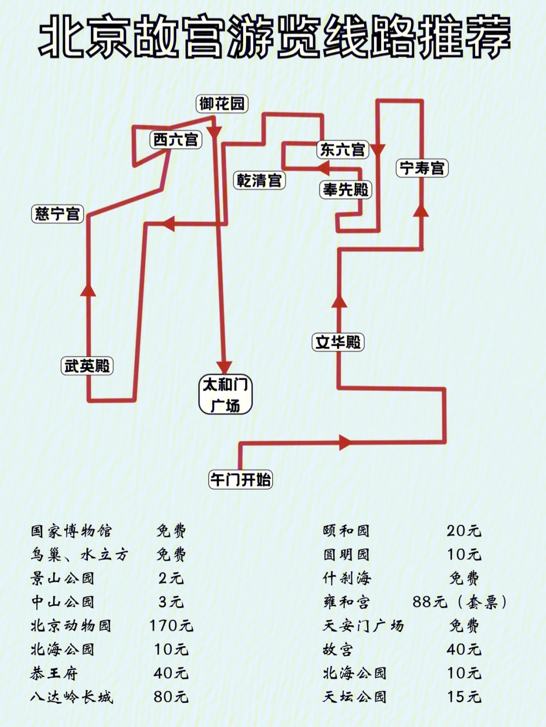 北京最新旅游线路图，探索古都，自信成长之旅