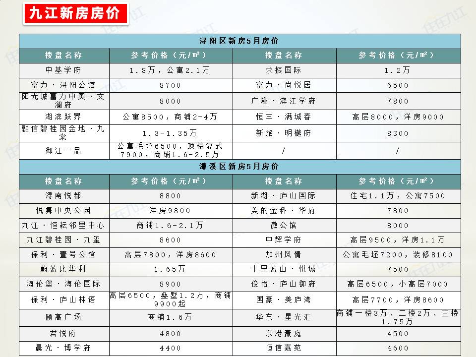 九江曼城楼盘最新价格信息