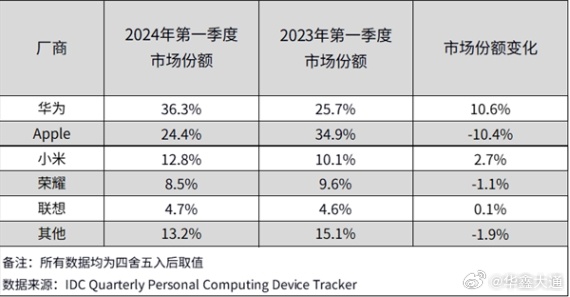iPad新款发布时间揭秘，获取最新发布信息的完整步骤指南
