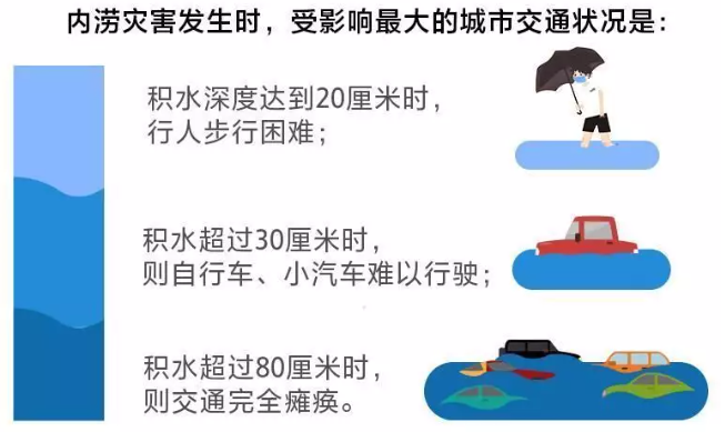 最新淹水情况应对指南，城市淹水如何应对？安全指南助你度过雨季！