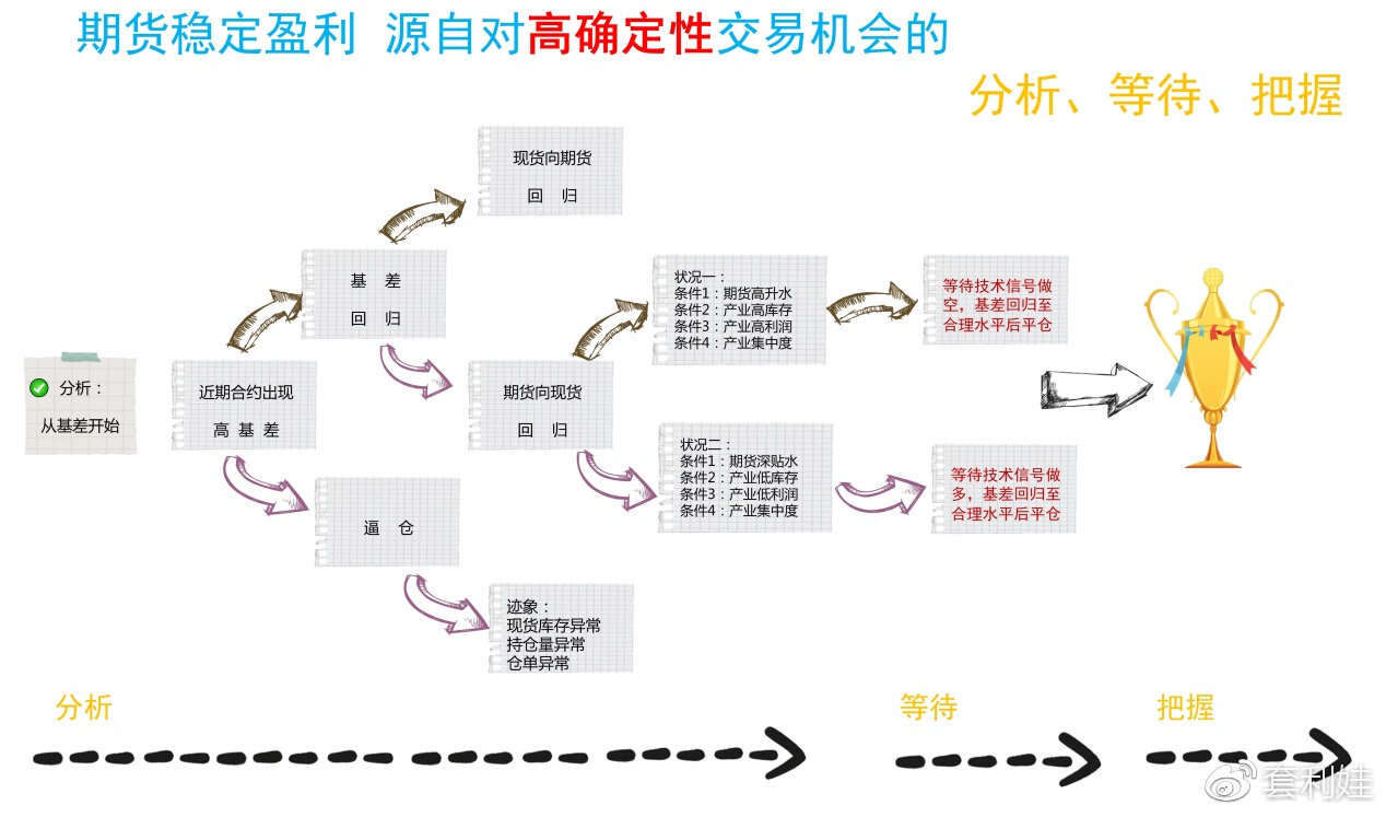 最新封存策略观点深度解析，一种值得探讨的封存方法