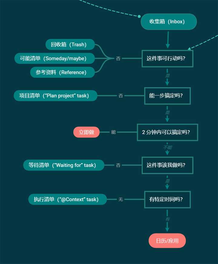 最新成功达成秘籍，任务完成与技能学习步骤指南