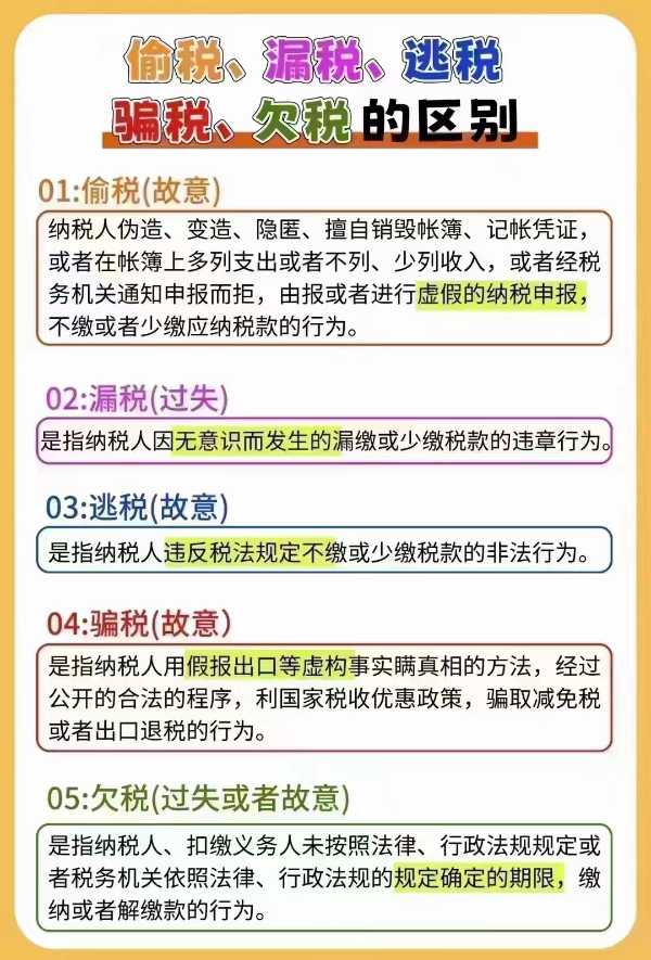 揭秘最新骗税手法，防范税收欺诈的陷阱之道