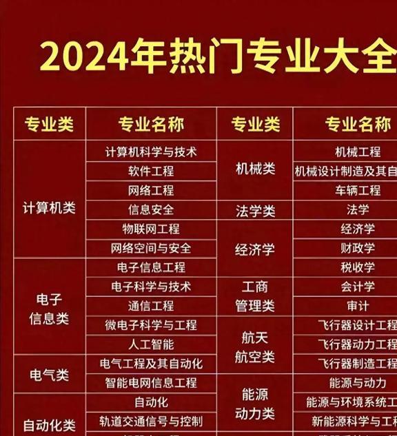 大专最新资讯与热门动态，你不能错过的重要信息！