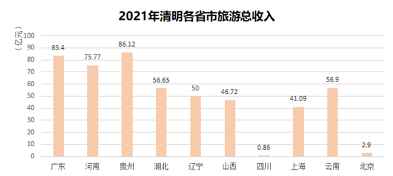 气功的最新发展及其观点阐述