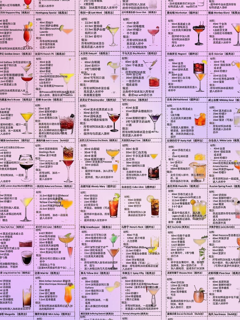 最新调酒技巧详解，一步步成为调酒大师
