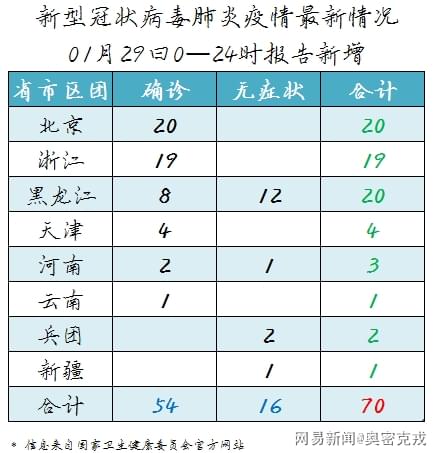 最新疫情等级消息更新，全球共同应对时代挑战