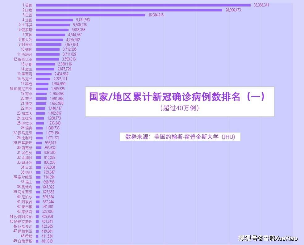 9月14日全球疫情最新进展，曙光初现，挑战依旧持续返回搜狐网