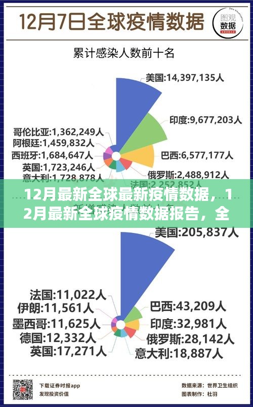 全球最新疫情报告概览，概况与洞察分析