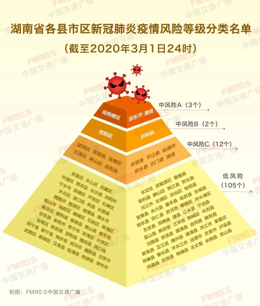最新疫情消息，宁远地区更新情况速递