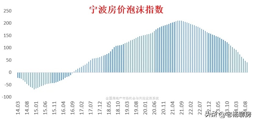 宁波楼市最新政策背景、进展及影响全解析